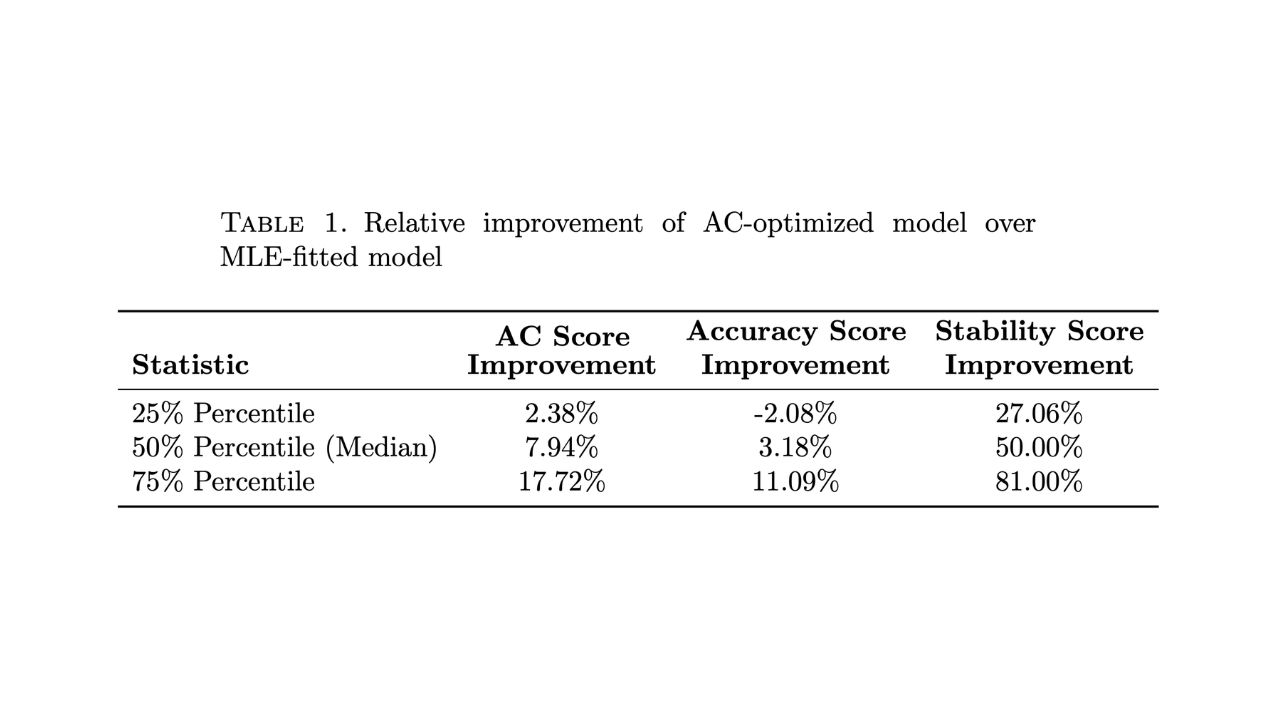 Beyond Accuracy: A Stability-Aware Metric for Multi-Horizon Forecasting
